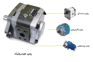 پمپ هیدرولیکی و انواع آن